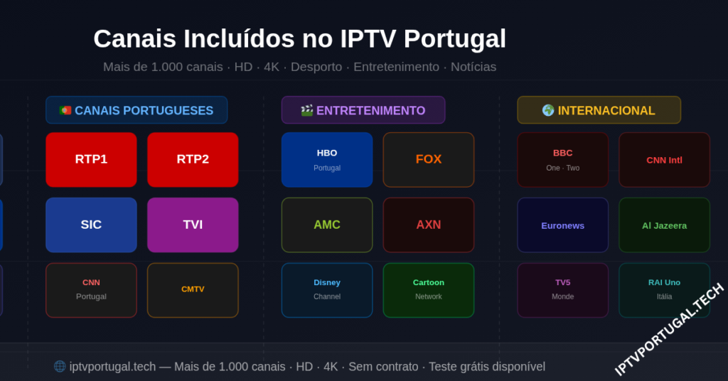 melhor subscrição IPTV Portugal 2026